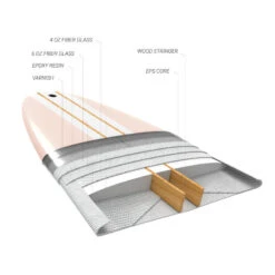 LONGBOARD 900 9'4" 74 L . Livré Avec 1 Aileron 10". -Plein Air Équipement Magasin longboard 900 94 74 l livre avec 1 aileron 10 2