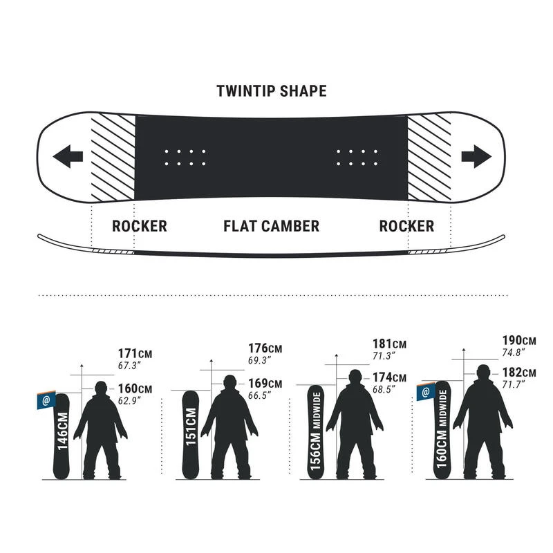 Planche De Snowboard Freestyle & All Mountain Homme - Endzone 500 4 Planche De Snowboard Freestyle & All Mountain Homme - Endzone 500 – Image 2