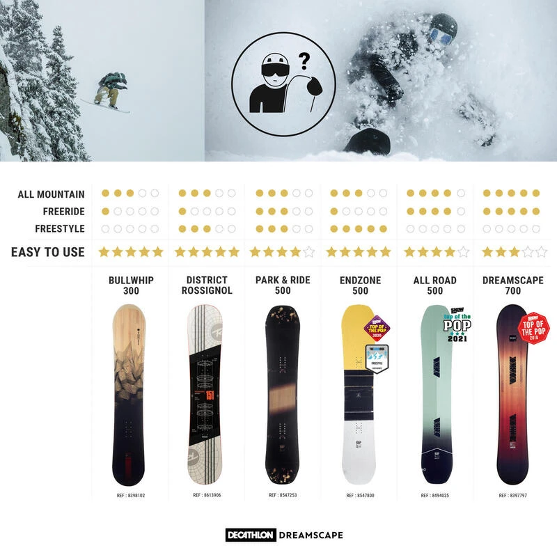 Planche De Snowboard Freestyle & All Mountain Homme - Endzone 500 9 Planche De Snowboard Freestyle & All Mountain Homme - Endzone 500 – Image 7