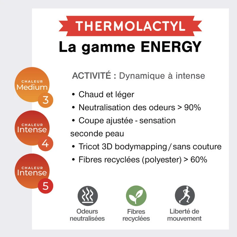 Sous Vêtement Thermique Technique Col Zippé Femme-THERMOLACTYL ENERGY 4 Intense 7 Sous Vêtement Thermique Technique Col Zippé Femme-THERMOLACTYL ENERGY 4 Intense – Image 5