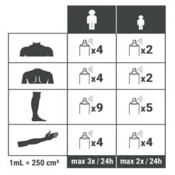 Spray Répulsif Anti Moustique Et Tique Huile Essentielle D'eucalyptus 100ml -Plein Air Équipement Magasin spray repulsif anti moustique et tique huile essentielle deucalyptus 100ml 3